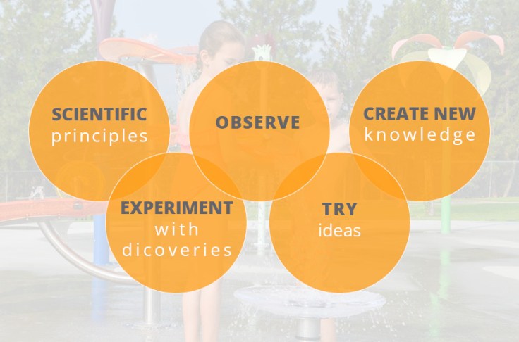 Waterways Blog Post - Images3