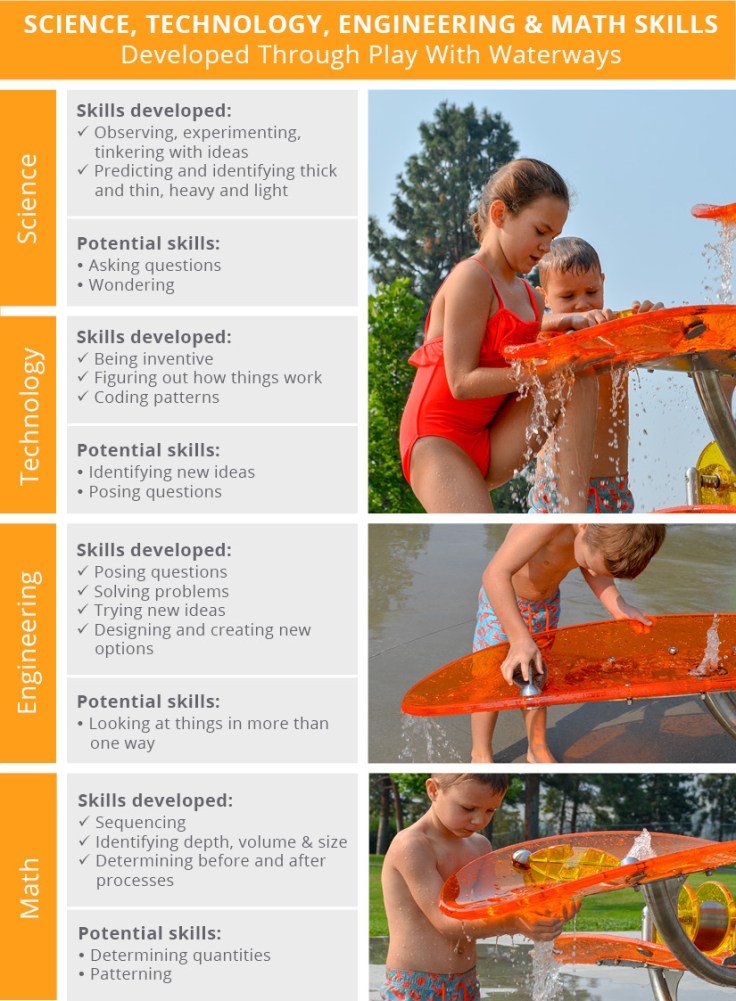 Waterways Blog Post - Images5