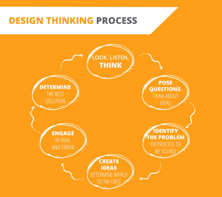 Diagram 1 - 6 step process